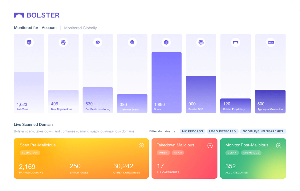 technology-dashboard