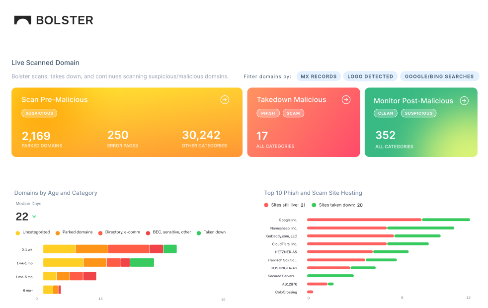 Detect and Take Down in Minutes