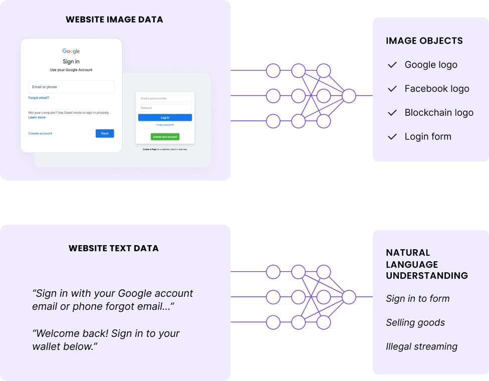 Reading site intent with NLP