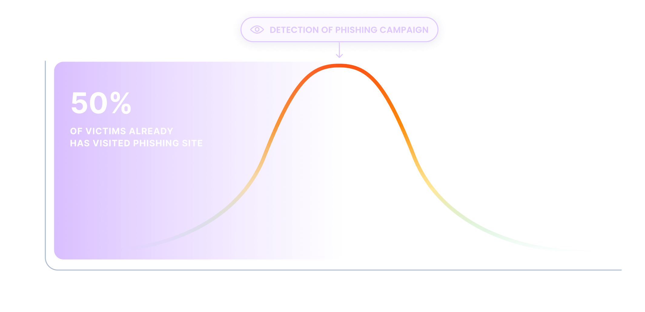 bs-graph