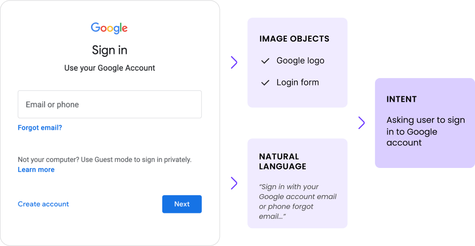 Reading site intent with NLP