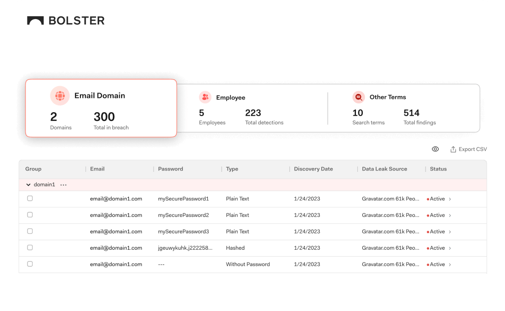 dark web monitoring works