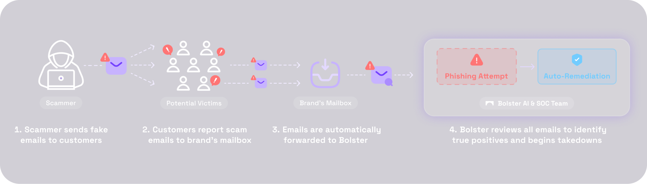 How-it-works-diagram-dark